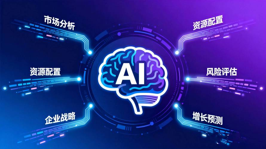 企业AI战略规划咨询
